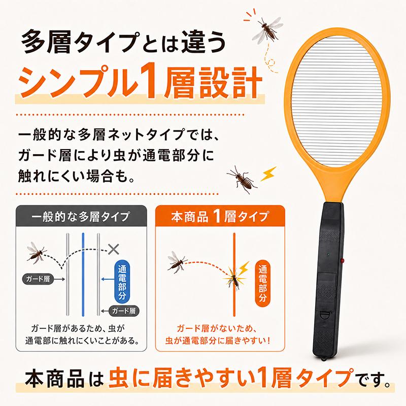 MAGNA 電撃ラケット イエロー軽量型 約1000V 殺虫ラケット 電池式 薬剤不使用 1層ネット構造 蚊 ハエ 小さな虫 室内 玄関 ベランダ 家庭菜園 アウトドア |  | 03