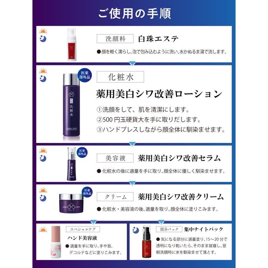 蔵元の雫 薬用美白シワ改善ローション20ml お試しサイズ 美白化粧水
