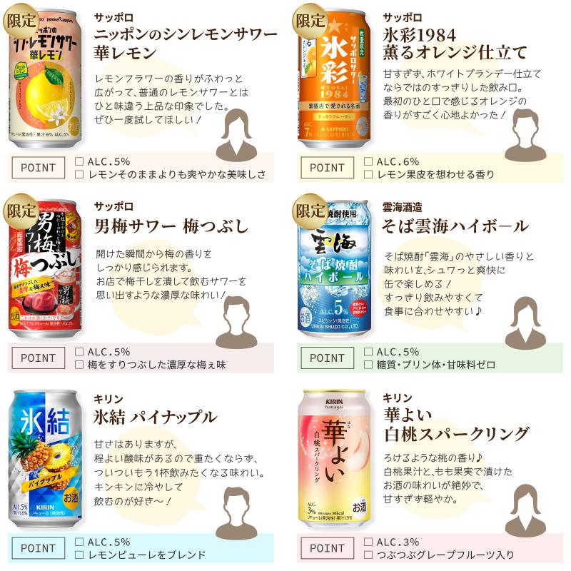 izmic（イズミック） みんなの選んだバラエティー缶チューハイ飲み比べ