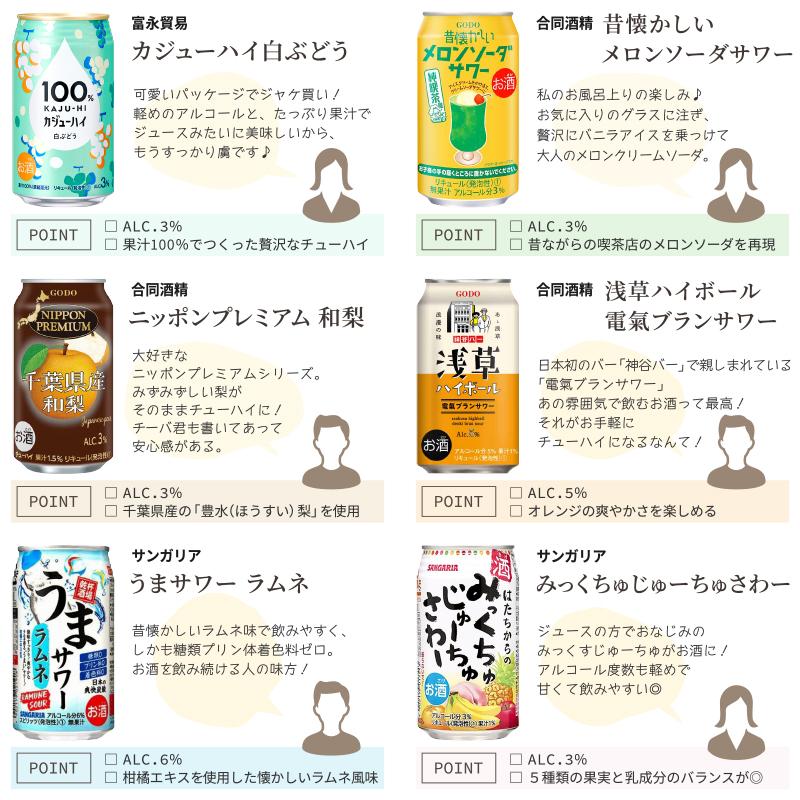 izmic（イズミック） みんなの選んだバラエティー缶チューハイ飲み比べ