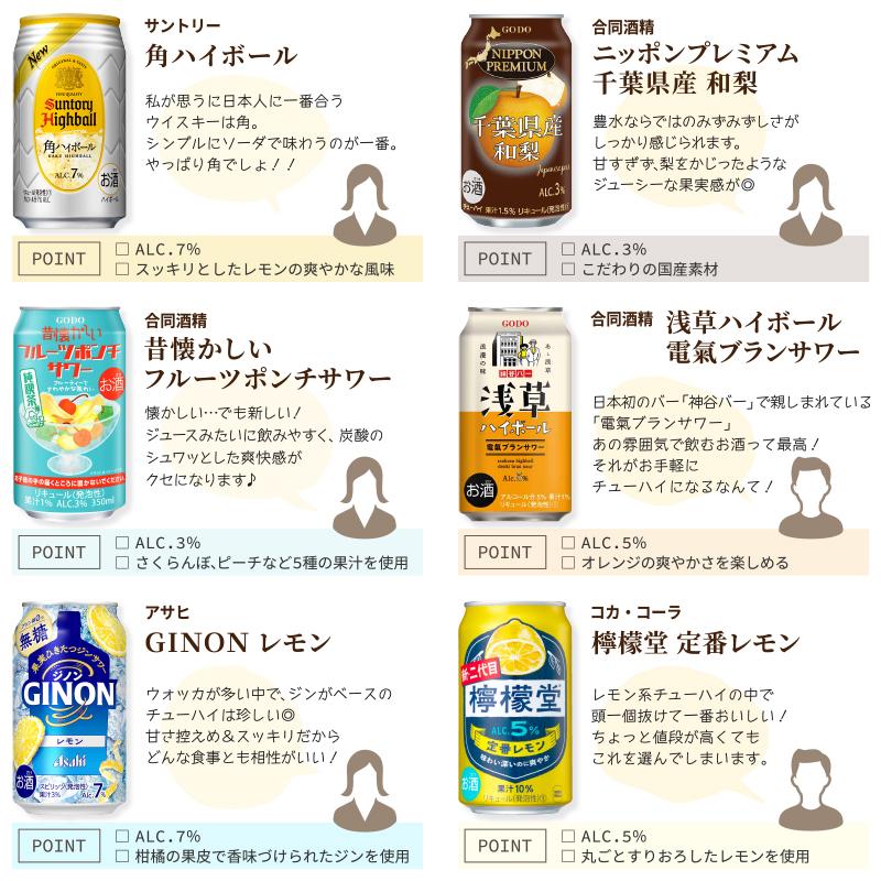 izmic（イズミック） みんなの選んだバラエティー缶チューハイ飲み比べ