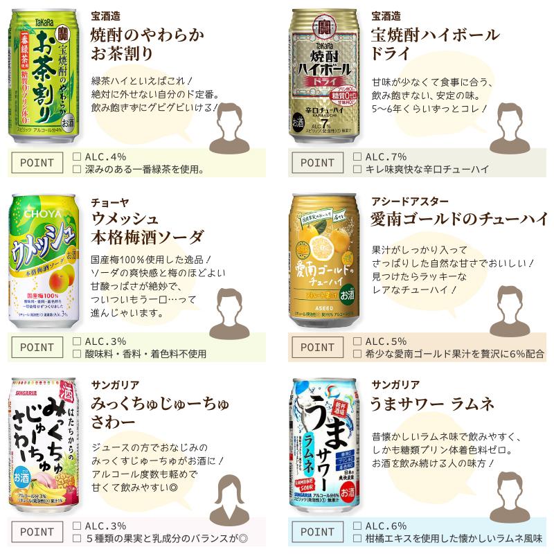izmic（イズミック） みんなの選んだバラエティー缶チューハイ飲み比べ