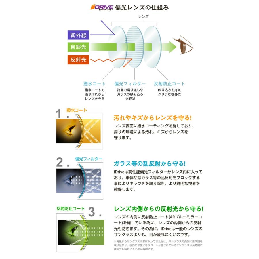 IZONE NEW YORK スポーツサングラス メンズ 偏光 UV 紫外線