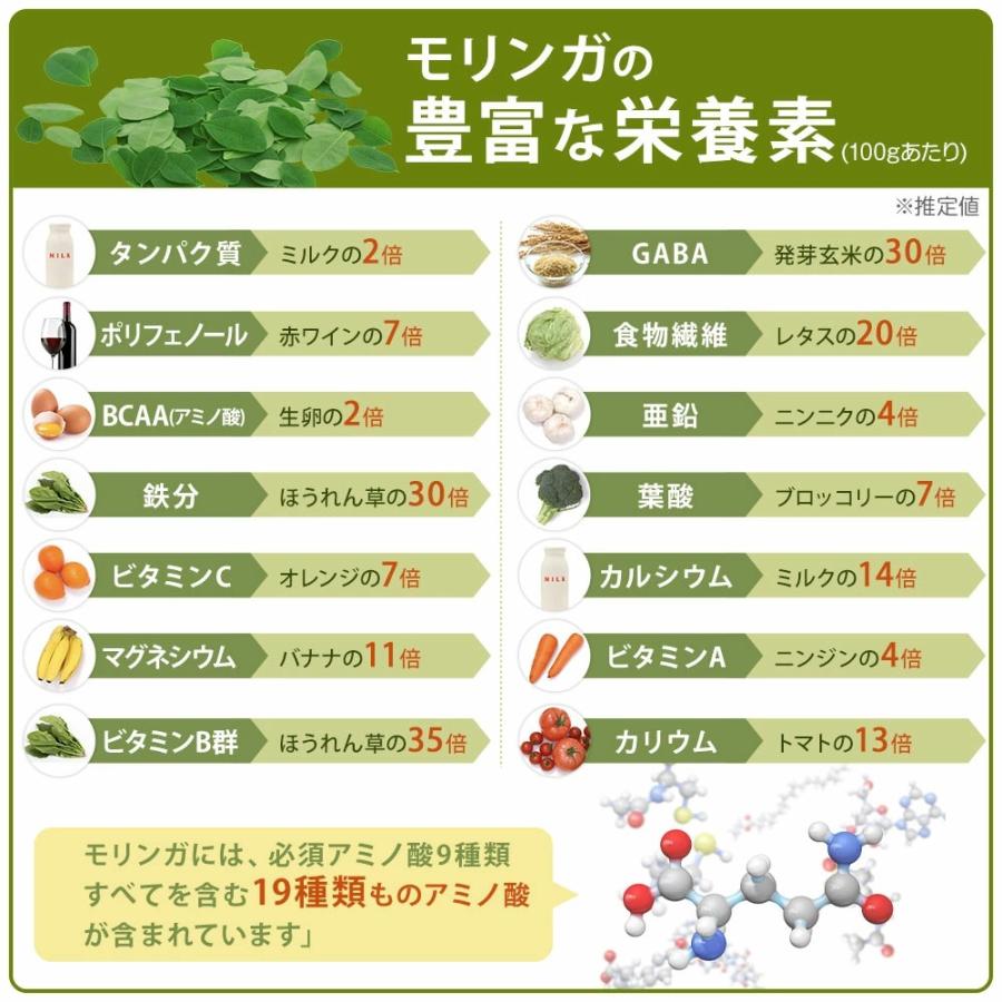 CICAとモリンガの粉末カプセル 2か月分 90粒 純国産 有機栽培原料｜izu-shimanodaichi｜07