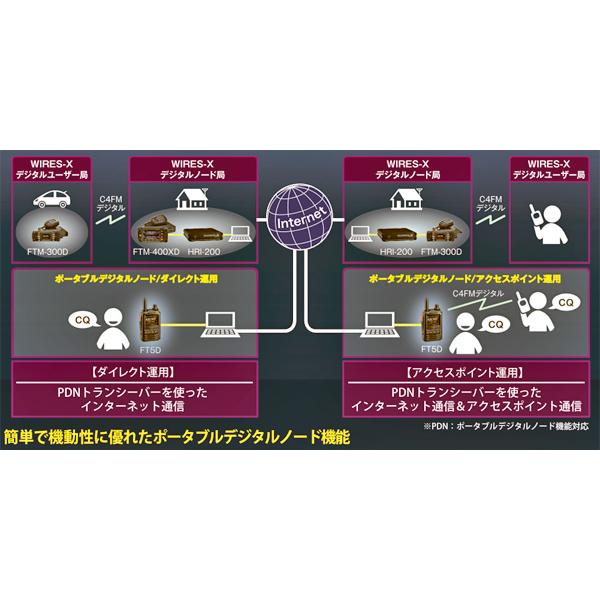 FT5D(Air Band可)とSPS-3DとFBA-39 or SBH-52 SDD-13選べる1つの FT5D(Air Band可)とSPS-3DとFBA-39 or SBH-52 SDD-13選べる1つの