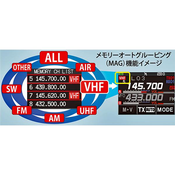 FT5D(Air Band可)とSM-BT10とFBA-39とSBH-52とSPS-3のセット　八重洲無線　C4FM/FM　144/430MHz　デュアルバンドデジタルトランシーバー　FT-5D　YAESU　ヤエス｜izu-tyokkura｜08