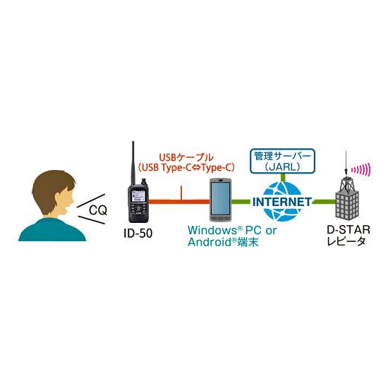 ID-50 アイコム 144/430MHz デュアルバンド 5W デジタル ID-50 アイコム 144/430MHz デュアルバンド 5W デジタル