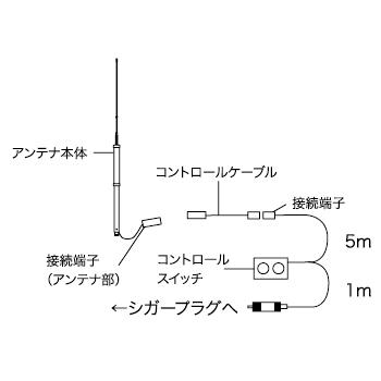 SD330 第一電波工業（ダイヤモンド） 送料無料 3.5〜30MHz スクリュー