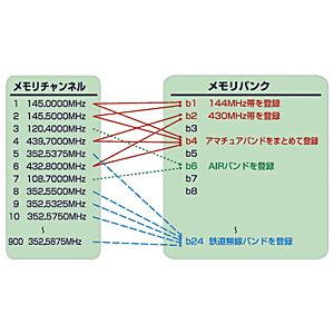 VX-6　送料無料　八重洲無線　144/430MHz帯  全天候型　FMハンディ機　VX6　YAESU　ヤエス｜izu-tyokkura｜04