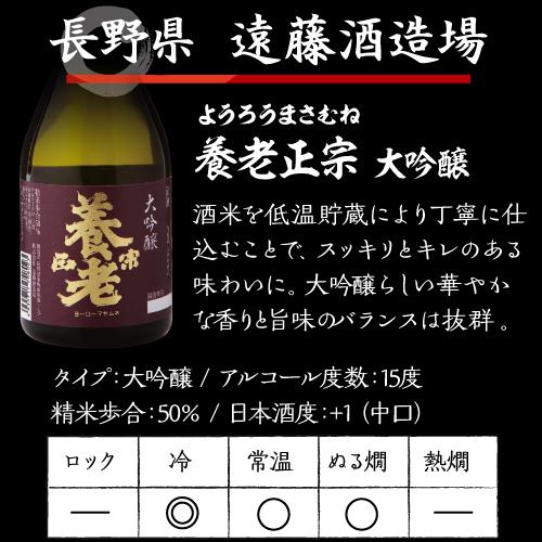 8/16限定 全品P2倍 日本酒 飲み比べ ギフト セット 金賞蔵 大吟醸