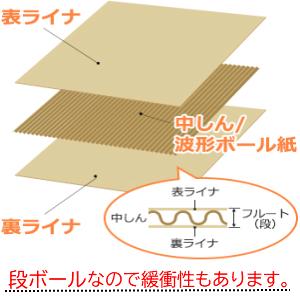 ダンボールパットA4サイズ G段(0.9ミリ) 600枚 即納 ダンボールパット / B4サイズ 364×257×3mm 50枚 国内生産品