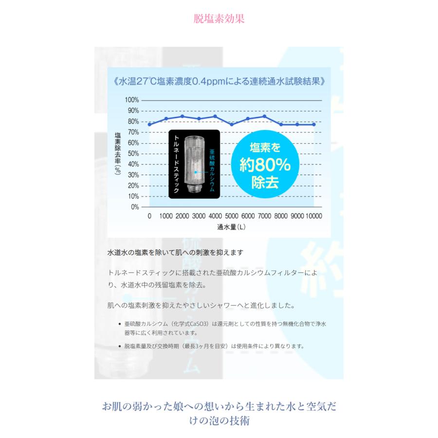 正規品】ミラブルplus シャワーヘッド ハローキティバージョン