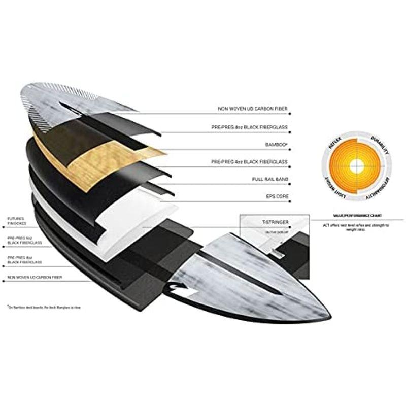 新春SALE！ torq surfboard トルク サーフボード ACT PG-R 510 ピージーアール ショートボード future 5Plug ( 【YWU2053685865】(72757円)