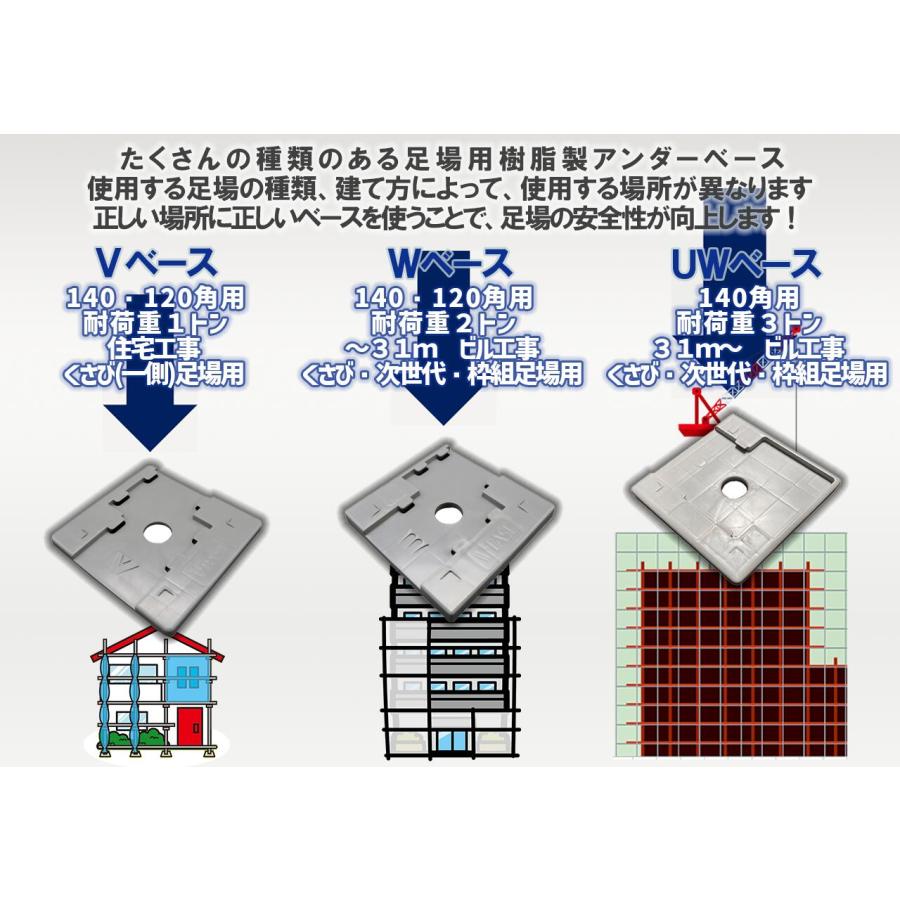 Wベース 次世代・くさび足場用アンダーベース 50枚セット センター