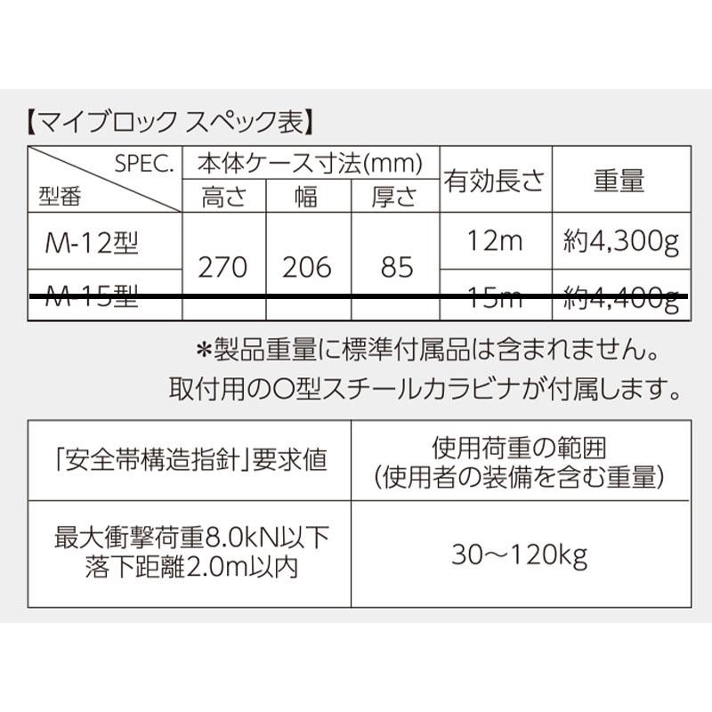 タイタン マイブロック M-12型 サンコー TITAN製 安全ブロック