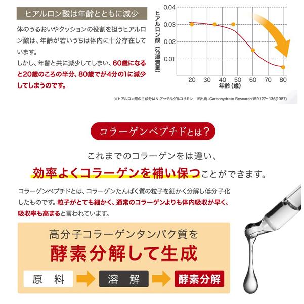 塗るグルコサミン グルコサミン コンドロイチン サプリ あゆみEX 100g 約30日分 MSM サプリメント｜j-medix｜10