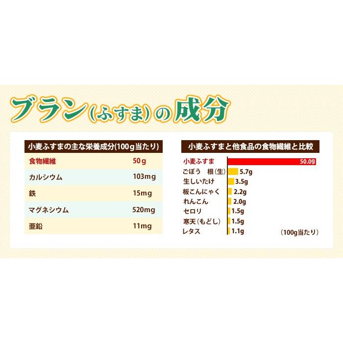 小麦ふすま ブランクッキー2箱セット 小麦ふすま ブラン 食物繊維を豊富に使用 Bran 02 ジェイ メディックス 通販 Yahoo ショッピング