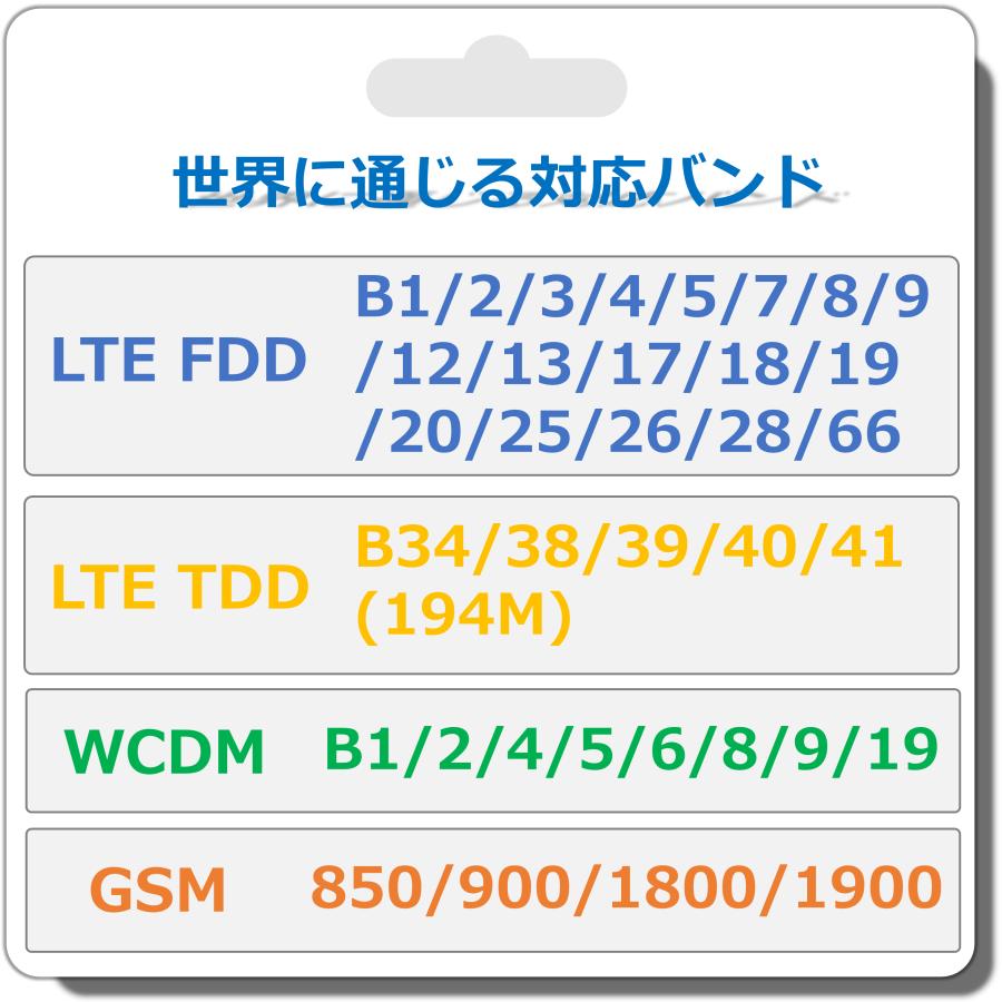 MR1　ポケットWiFi本体　プリペイドWiFi100GB/365day セット｜j-mobileshop｜07