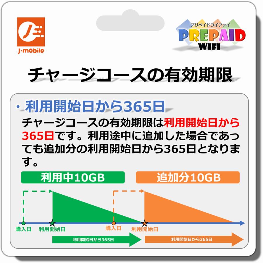 MR1　ポケットWiFi本体　プリペイドWiFi 100GB/365day セット　+100GB/30day｜j-mobileshop｜05