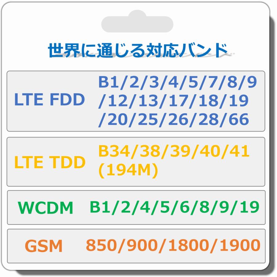 MR1　ポケットWiFi本体　SIMフリー　プリペイドWiFi対応　いつものWiFi対応　いつものWiFiZERO対応　＋チャージコース100GB/30day｜j-mobileshop｜07