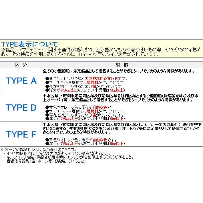 TYPE A　ライフジャケット 小型船舶用救命胴衣 オーシャン　C-2型｜j-o-a-t｜03