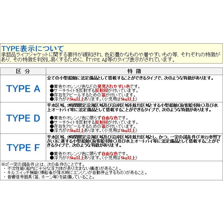 TYPE A　水難防災個人用保護具　オーシャン　FCT-S型　S小児用｜j-o-a-t｜02