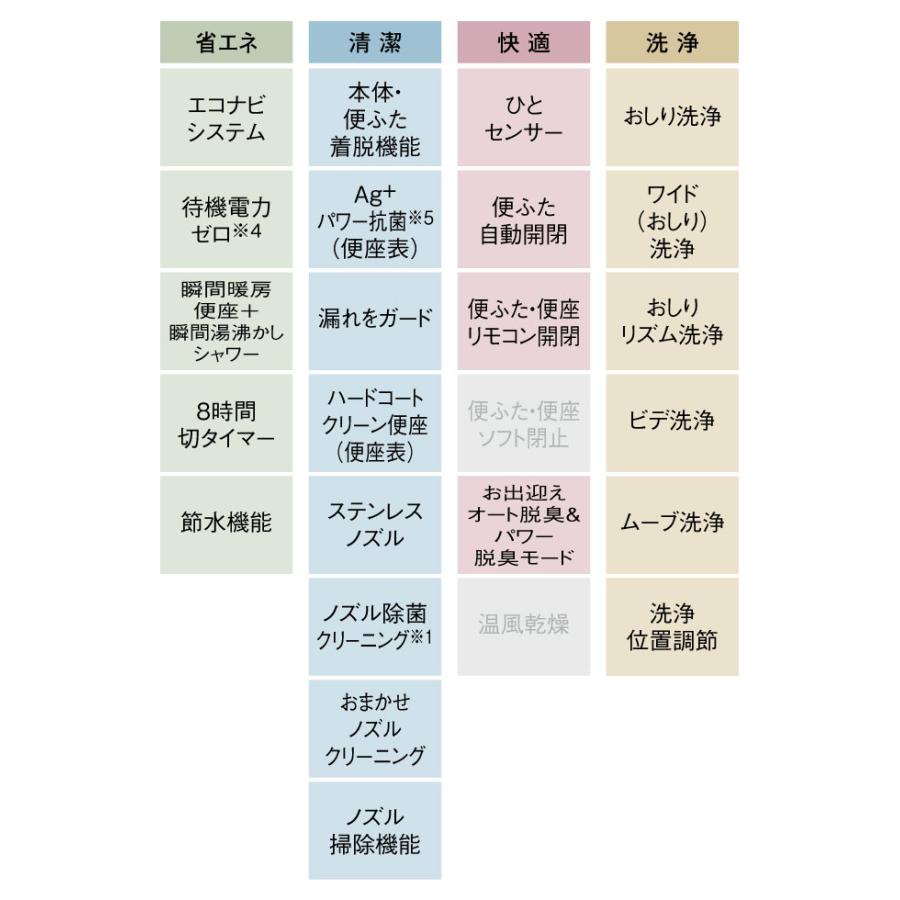 温水洗浄便座 便座 パナソニック ビューティ・トワレ 新M3 瞬間式の画像