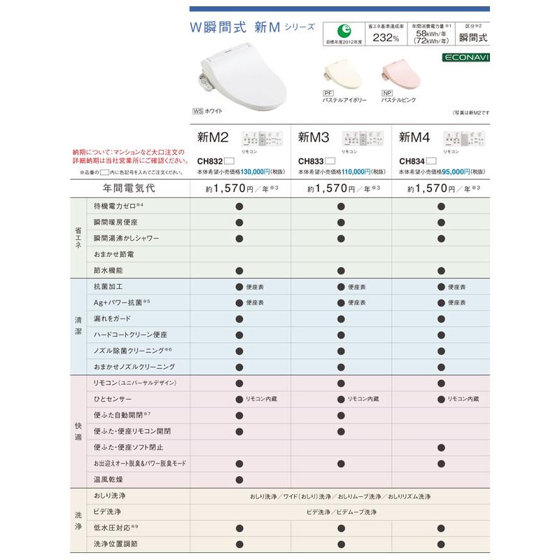 温水洗浄便座 便座 パナソニック ビューティ・トワレ 新M3 瞬間式の画像