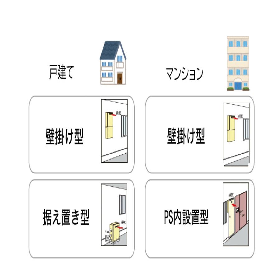 給湯器　20号　リンナイ　エコジョーズ　工事費込み　RUF-E2007AW　壁掛け　据え置き　関西　奈良　大阪　三重　京都　滋賀　和歌山　兵庫 | リンナイ | 01