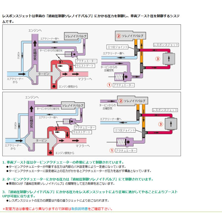 ジムニー JB64W レスポンスジェット ブーストアップ : ジェイ