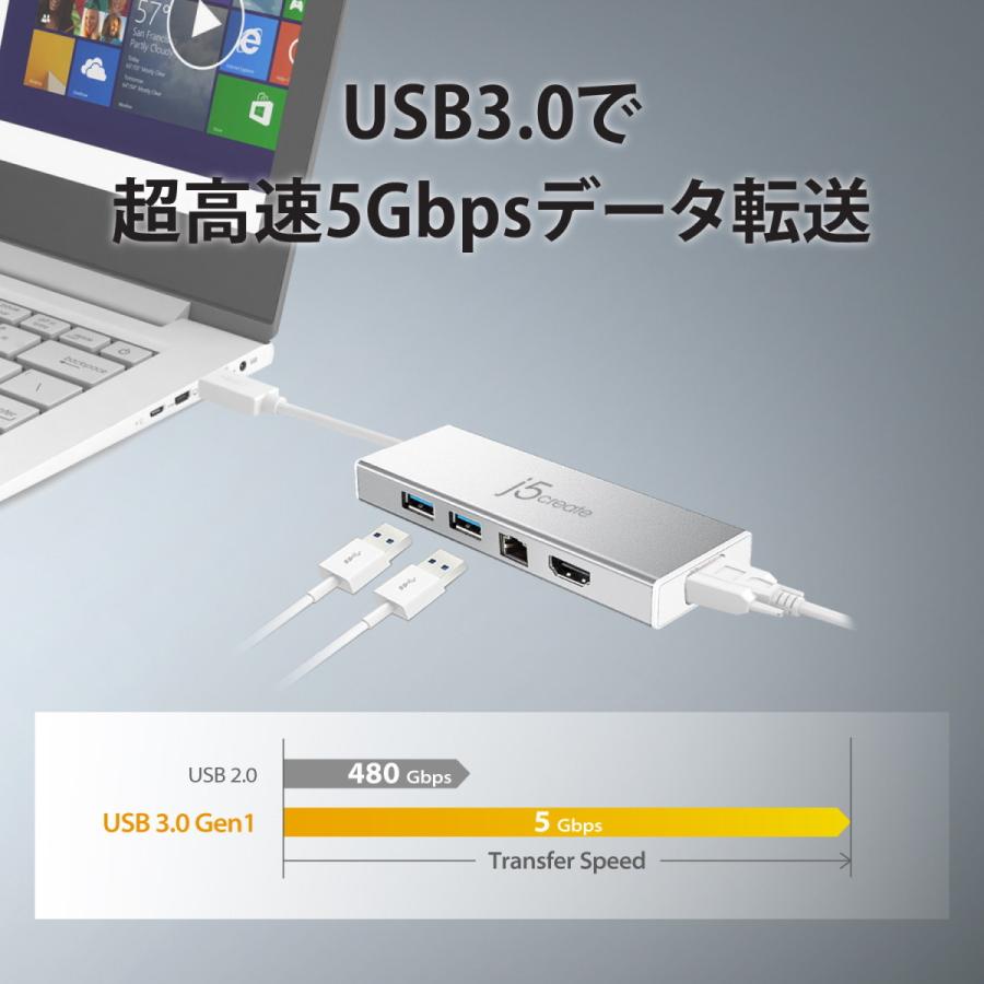 j5create USB3.0 5in1デュアルモニタミニドック【 USB3.1-Ax2/HDMI/VGA/GigabitLAN/Micro-B power in】 JUD380-EJ | j5 create | 04