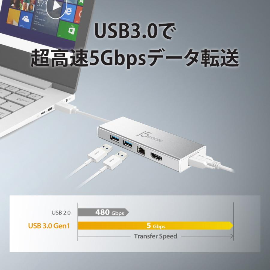 j5create USB3.0 5in1デュアルモニタミニドック【 USB3.1-Ax2/HDMI/VGA/GigabitLAN/Micro-B power in】 JUD380-EJ｜j5create｜05