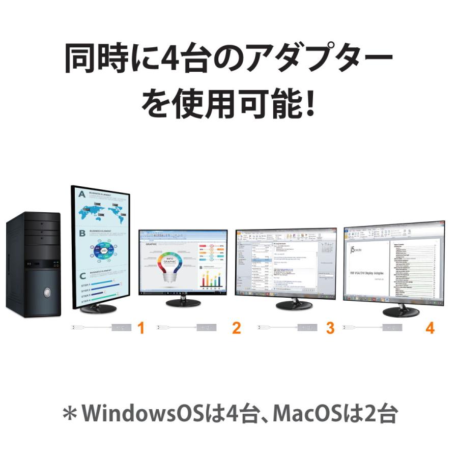 j5 create USB 3.0 to HDMI ディスプレイアダプター スリムタイプ Windows/Mac OS 両対応 1080p QWXGA(2048×1152) 60Hz対応 高耐久アルミ JUA355-EJ | j5 create | 03