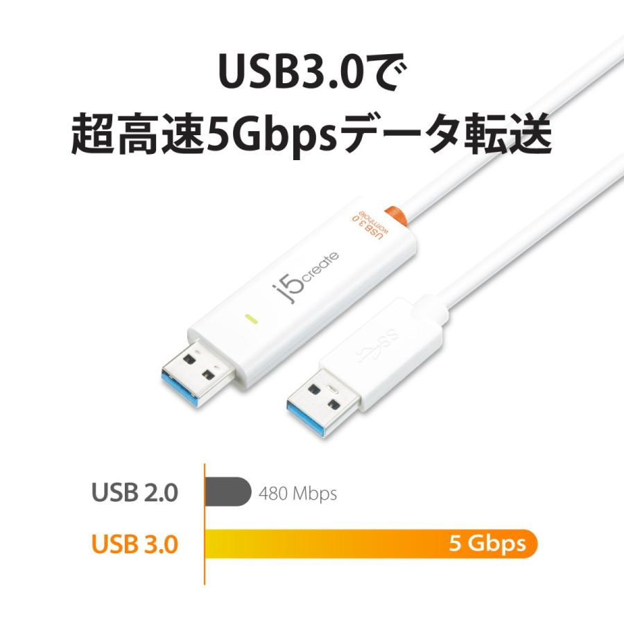 j5create リンクケーブル USB3.0 1.5m Windows-Mac間転送可 5Gbps転送 Windows7以降/MacOSX 10.10以降 JUC500-EJ | j5 create | 06