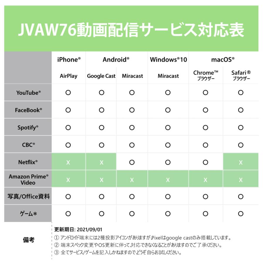j5create ワイヤレス 4K HDMI ドングルレシーバー 受信機 5G/2.4GHz ルーター不要 距離15m Windows Mac android iOS対応 ディスプレイミラーリング JVAW76-EJ | j5 create | 06