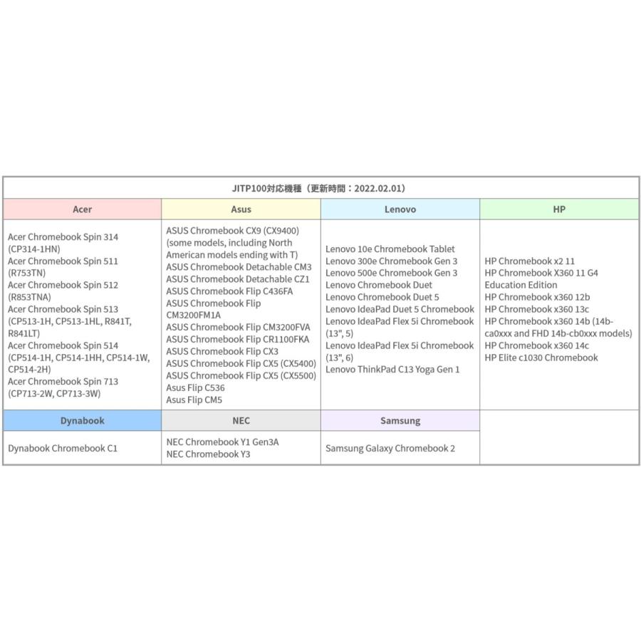 j5create USI アクティブ スタイラスペン Works With Chromebook 認証取得 タッチペン 4096段階超高感度 低遅延 パームリジェクション機能 替え芯 JITP100-EJ | j5 create | 07
