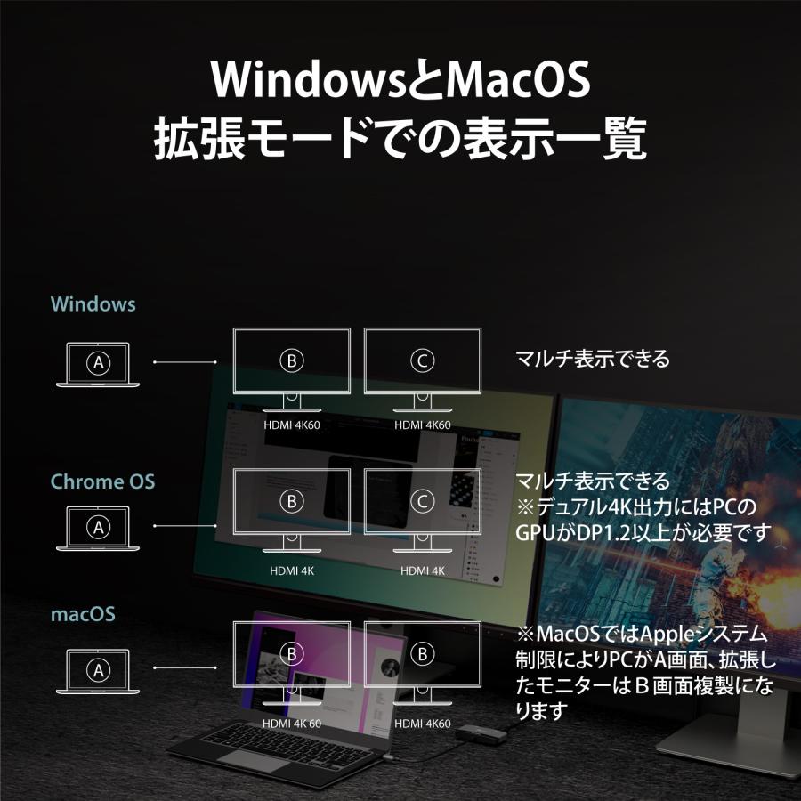 j5create 8K USB-C to Dual HDMI ディスプレイアダプター  マルチディスプレイ MST採用 高リフレッシュレート対応 MacOS, Windows, ChromeOS対応 JCA465-EJ | j5 create | 04