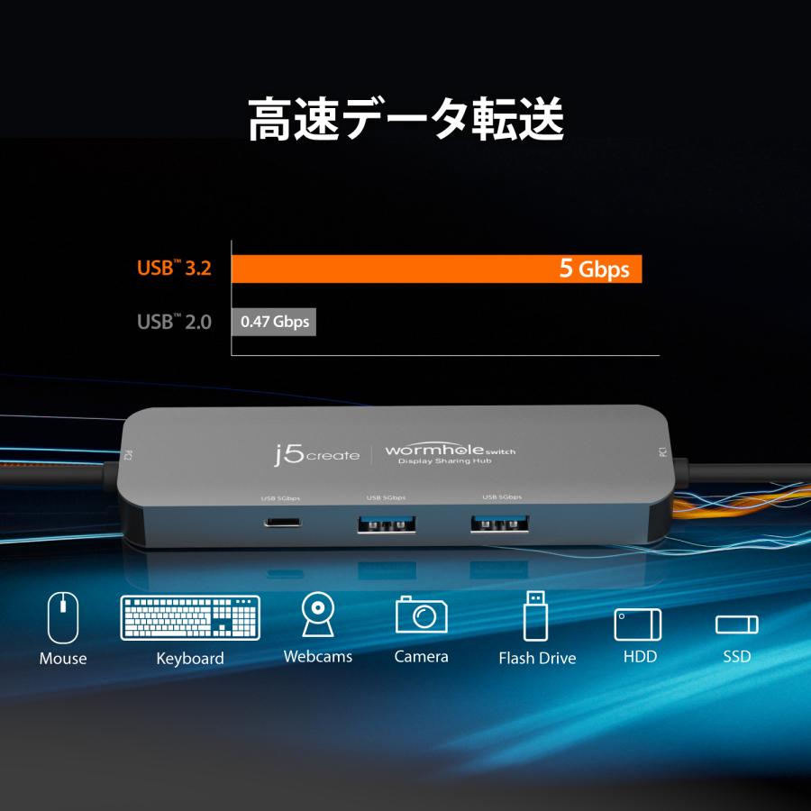 j5create リンクケーブル リンクハブ USB-C WORMHOLE SWITCH Windows10、11対応 JCH462-EJ | j5 create | 05