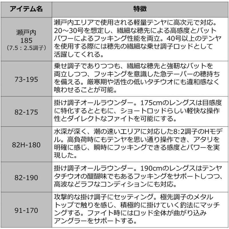 【新品 未使用 日本製】 ダイワ(DAIWA) 船竿 メタリア タチウオテンヤスペシャル 82H-180 釣り竿 【I3476907490】(17921円)