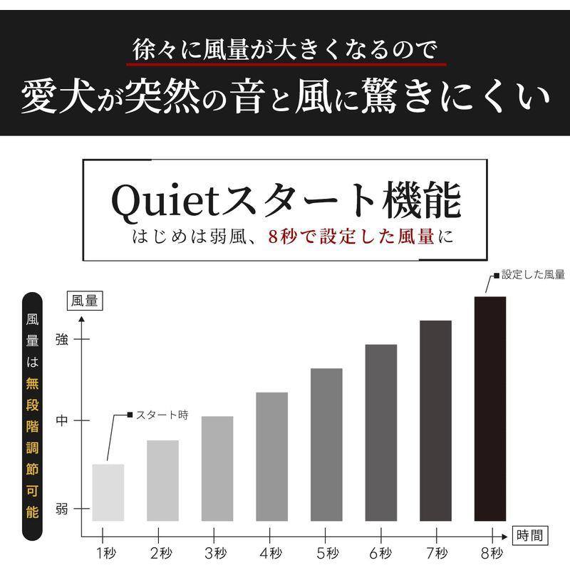 犬 ドライヤー「メガブローZ」(風量・温度無段階調節) メガブローより風が強い 業務パワー Quietスタート機能搭載 安心の日本規格 PS