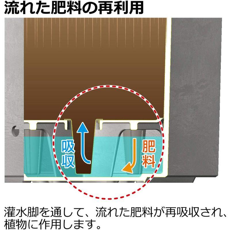 リッチェル 大型プランター 陶器風 ホワイト 80×29.5×45cm ラヴィーレWS レクタングル 80型 底面給水機能付き 709040 大型プランター 陶器風 ホワイト 80×29 5×45cm ラヴィーレWS レクタングル 80型 底面給水機能付き サイズ