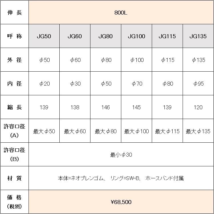 防塵用カバー 伸長サイズ800L専用 ゴム製 ジャバラ外径φ50・φ60・φ80・φ100・φ115・φ135 ※規定外・特注サイズはお問合せください｜jabara-store｜03