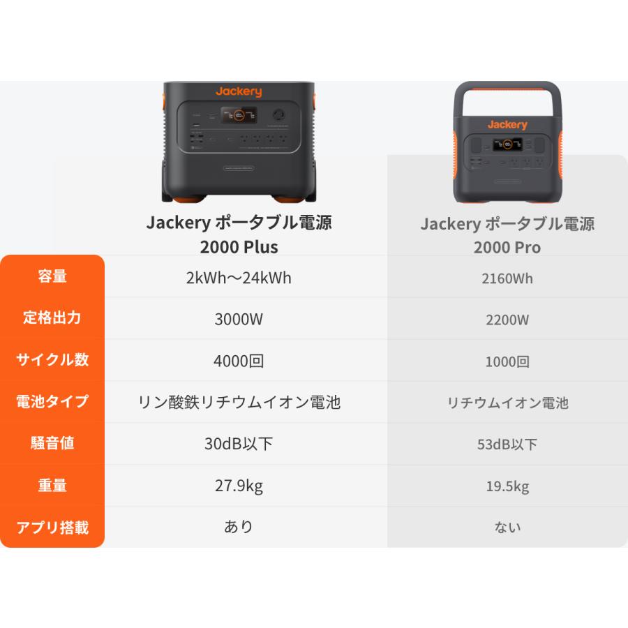 Jackery ポータブル電源 2000 Plus 大容量2042Wh リン酸鉄バッテリー