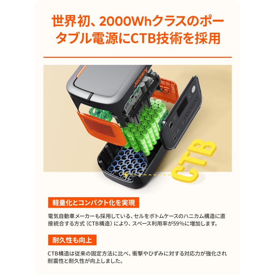 Jackery 【10/4 0時から 10/9 0時まで】Jackery ポータブル電源 2000