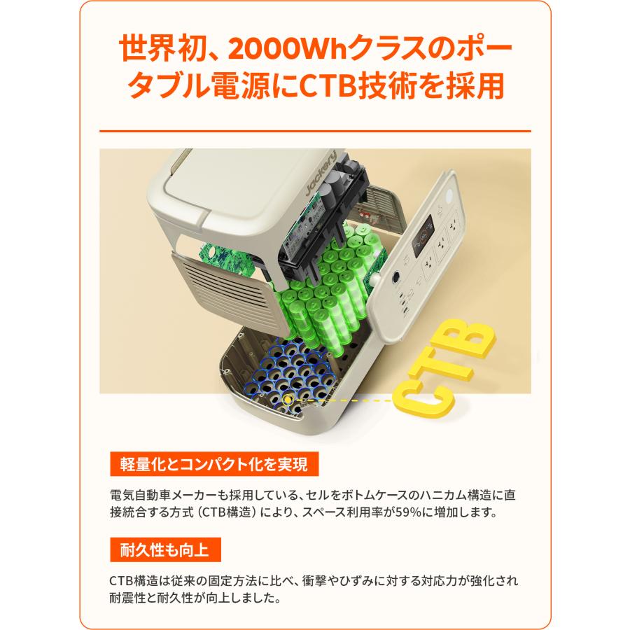 Jackery 【8/31 0時から 9/4 0時まで】Jackery ポータブル電源 2000