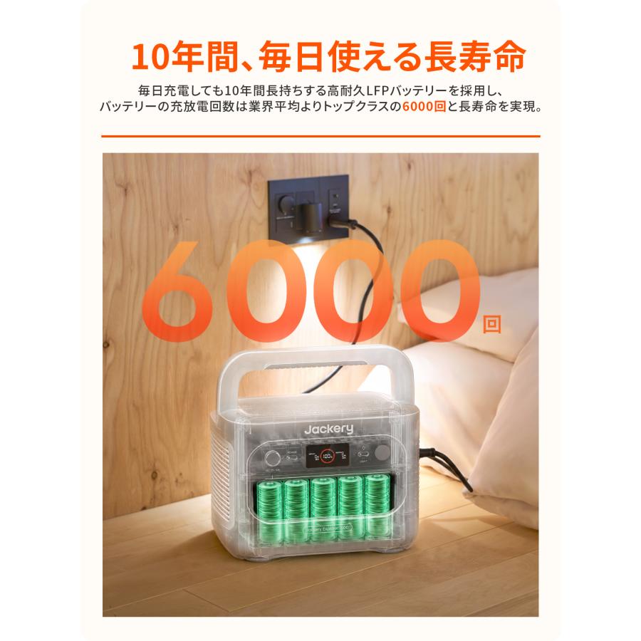 Jackery 【新製品☆9/30 23時まで】Jackery ポータブル電源 1500 New