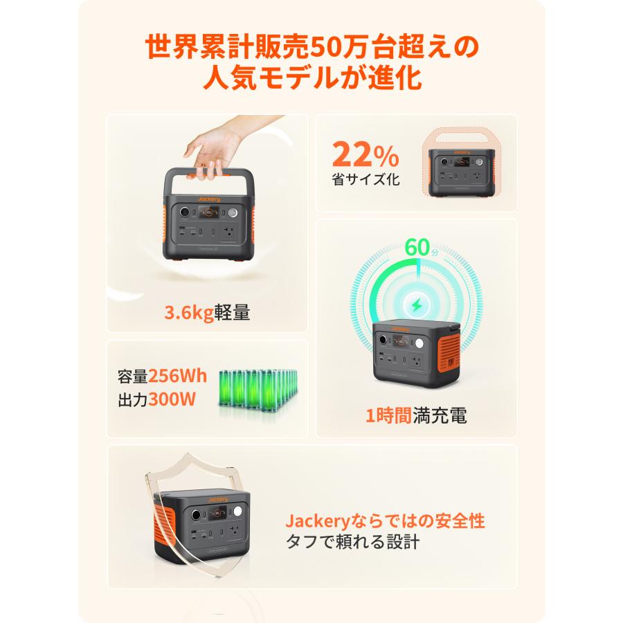 Jackery 【4/30 23:59まで 20%OFFクーポン】Jackery Solar Jackery 【4/30 23:59まで 20%OFFクーポン】Jackery Solar