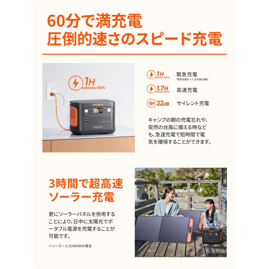 Jackery 【4/28 12:00から 45%OFFクーポン】Jackery Solar Jackery 【4/28 12:00から 45%OFFクーポン】Jackery Solar