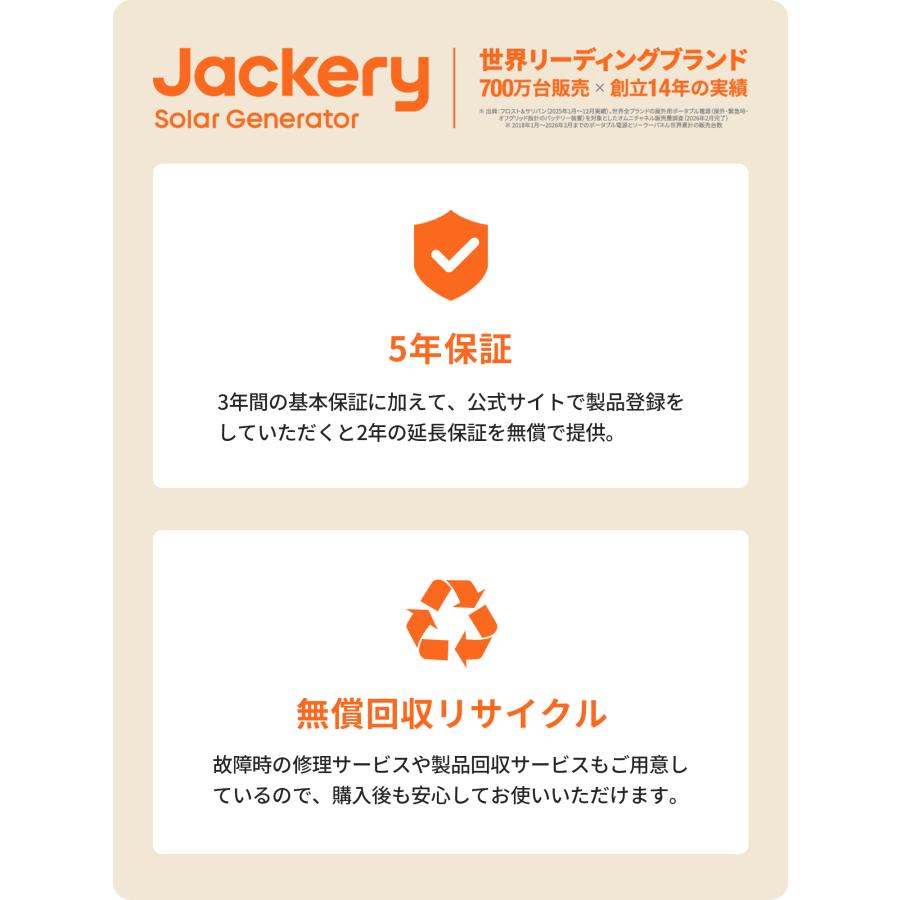 Jackery 【10/15 0時から 10/19 0時まで】Jackery Solar Generator