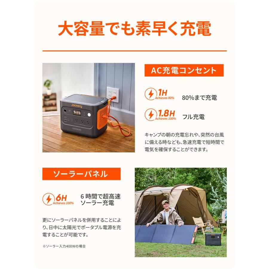 Jackery 【10/4 0時から 10/9 0時まで】Jackery ポータブル電源 2000